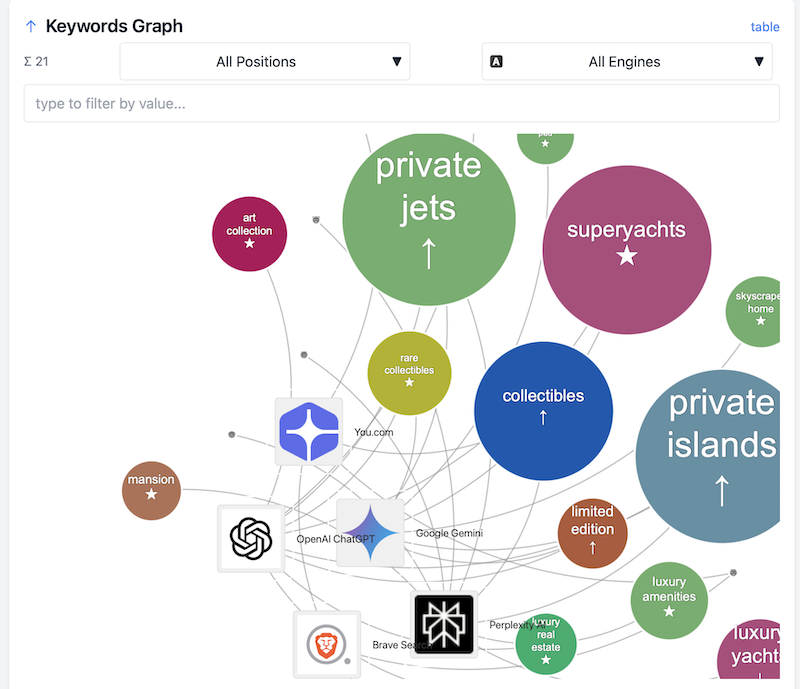 How AI Engines Analyze Billionaires' Most Luxurious Possessions