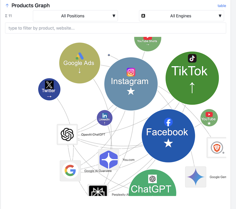 How AI Engines Analyze Current Marketing Strategies