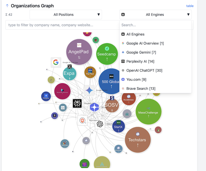 How AI Engines Analyze Y Combinator Alternatives