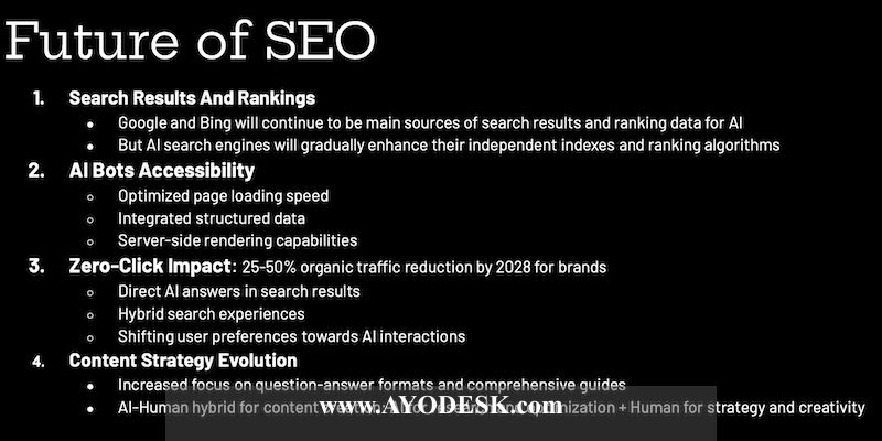 The Future of SEO: Evolving Trends and Strategic Preparation